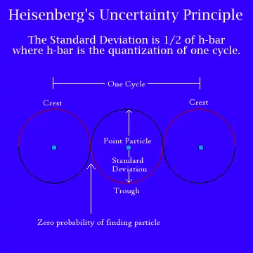 Model of the atom - 3-D Helium atom - ground state