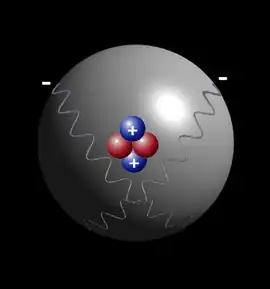 Model of the atom - 3-D Helium atom - ground state