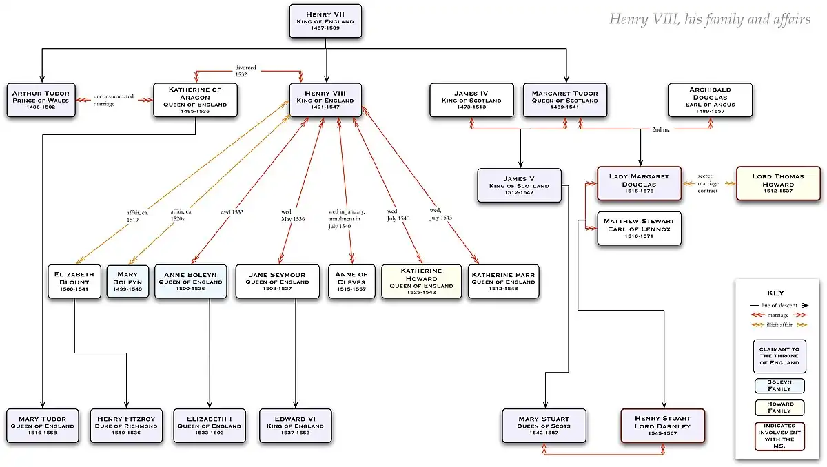 Henry VIII, his family and affairs