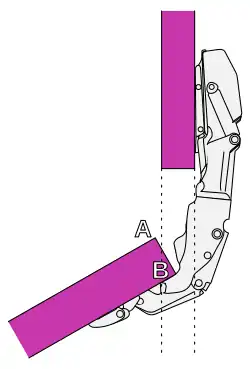Notice how point A swings out, while point B moves out of the way.