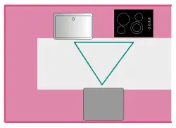 The same situation in a U-shaped kitchen