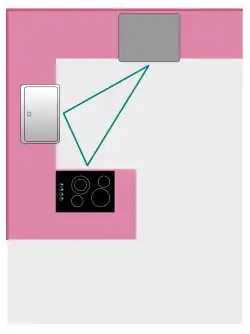 Layout with a peninsula as the third axis