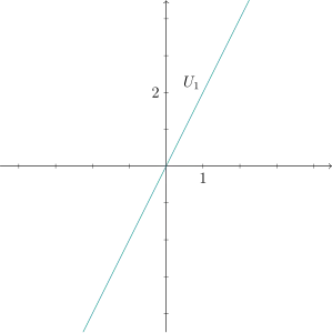 '"`UNIQ--postMath-00000479-QINU`"': The subspace spanned by '"`UNIQ--postMath-0000047A-QINU`"' in '"`UNIQ--postMath-0000047B-QINU`"'