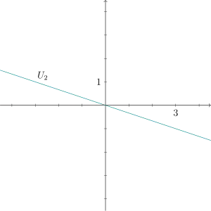 '"`UNIQ--postMath-0000047C-QINU`"': The line spanned by '"`UNIQ--postMath-0000047D-QINU`"'