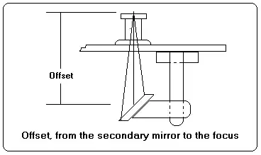 diagram showing the focal offset as the distance from the center of the secondary to the end of the focus tube