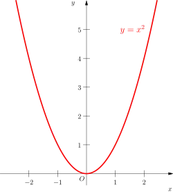 The graph of the function '"`UNIQ--postMath-00000001-QINU`"' can be drawn with a single stroke of the pencil.