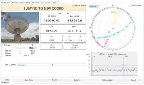 Basic observing setup at the Parkes telescope