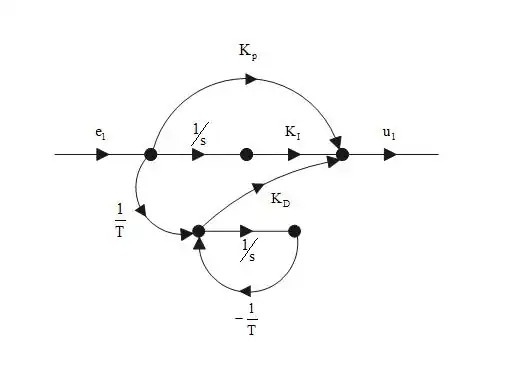 Signal flow diagram for a PID controller