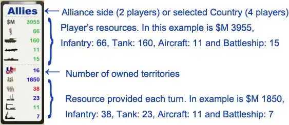 Allies vs. Axis Player profile