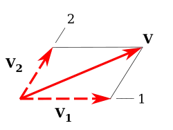 components of a vector