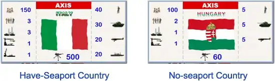 Allies vs. Axis seaport country
