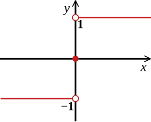 The sign function \sgn