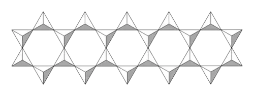 Chemical Ideas representation