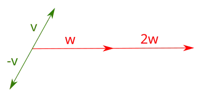 scalar multiplication im '"`UNIQ--postMath-00000101-QINU`"'