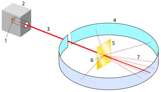Scattering_experiment_diagram