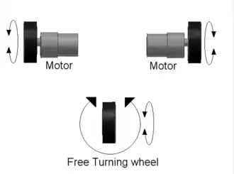Tank-Like Steering