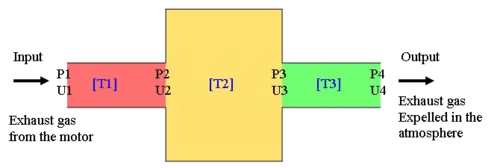 Muffler working with waves reflections