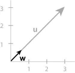 Unit vector