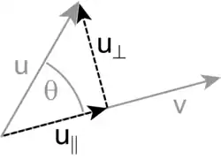 Projection of a vector