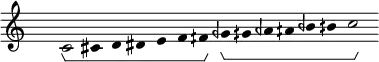 \layout{\context{\Voice\consists Horizontal_bracket_engraver}}
\fixed c' {
\hide Staff.TimeSignature
\hide Staff.Stem
\hide Staff.Beam
\hide Score.BarNumber
\accidentalStyle forget
\cadenzaOn
c2\startGroup cs4 d ds e f fqs\stopGroup gqf\startGroup gqs aqf aqs bqf bqs c'2\stopGroup
}