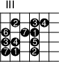 \version "2.14.2"
\markup
\override #'(fret-diagram-details . ( (number-type . roman-upper)
(finger-code . in-dot) (orientation . landscape))) {
\fret-diagram #"s:2;f:1;
2-4-2;2-6-3;2-7-4;
3-3-6;3-5-7;3-6-1;
4-3-3;4-4-4;4-6-5;
5-3-7;5-4-1;5-6-2;
"
}
\paper{
indent=0\mm
line-width=180\mm
oddFooterMarkup=##f
oddHeaderMarkup=##f
bookTitleMarkup = ##f
scoreTitleMarkup = ##f}