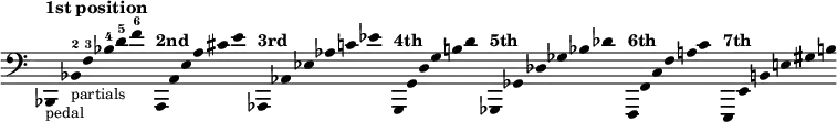 \relative {
\new Staff \with { \remove "Time_signature_engraver" }
\clef bass \key c \major \cadenzaOn
\omit Stem
\tempo "1st position"
bes,,4 _ \markup \small "pedal" s1 bes'4 _ \markup \small "partials" \finger "2" f' \finger "3" bes \finger "4" d \finger "5" f \finger "6"
s1
\tempo "2nd"
a,,,4 a' e' a cis e
s1
\tempo "3rd"
aes,,,4 aes' ees' aes c ees
s1
\break
\tempo "4th"
g,,,4 g' d' g b d
s1
\tempo "5th"
ges,,,4 ges' des' ges bes des
s1
\tempo "6th"
f,,,4 f' c' f a c
s1
\tempo "7th"
e,,,4 e' b' e gis b
}