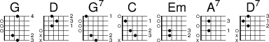 <<
\new ChordNames { \chordmode {
g1 d g:7 c e:m a:7 d:7
}}
\new FretBoards {
% \override FretBoards.FretBoard.size = #'1,5
% \override FretBoard.fret-diagram-details.finger-code = #'in-dot
% \override FretBoard.fret-diagram-details.dot-color = #'white
\override FretBoard.fret-diagram-details.orientation =
#'landscape
< g,-3 b,-2 d g b g'-4> % G
< d a-1 d'-3 fis'-2> % D
< g,-3 b,-2 d g b f'-1> % G7
< c-3 e-2 g c'-1 e' > % C
< e, b,-2 e-3 g b e' > % Em
< a, e-1 g cis'-3 e'> % A7
< d a-2 c'-1 fis'-3> % D7
}
>>