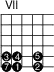 \version "2.14.2"
\paper{
indent=0\mm
line-width=120\mm
oddFooterMarkup=##f
oddHeaderMarkup=##f
bookTitleMarkup = ##f
scoreTitleMarkup = ##f}
\markup
\override #'(fret-diagram-details . ( (number-type . roman-upper)
(finger-code . in-dot) (orientation . landscape))) {
%% s:3 = 3x so groß
%% f:1 zeigt Finger als Kreise
%% f:2 zeigt Finger neben den Saiten
%% 6-3-2 Saite-Bund-Finger
%% 4-o zeigt 4. Saite offen
\fret-diagram #"s:1.5;f:1;
5-7-3;5-8-4;5-10-5;
6-7-7;6-8-1;6-10-2;"
}
\paper{
indent=0\mm
line-width=180\mm
oddFooterMarkup=##f
oddHeaderMarkup=##f
bookTitleMarkup = ##f
scoreTitleMarkup = ##f}