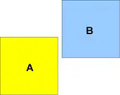 A and B are disjoint