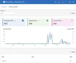 IndexNow Insights Report