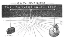 NELA history article: Our business is making money c. 1892