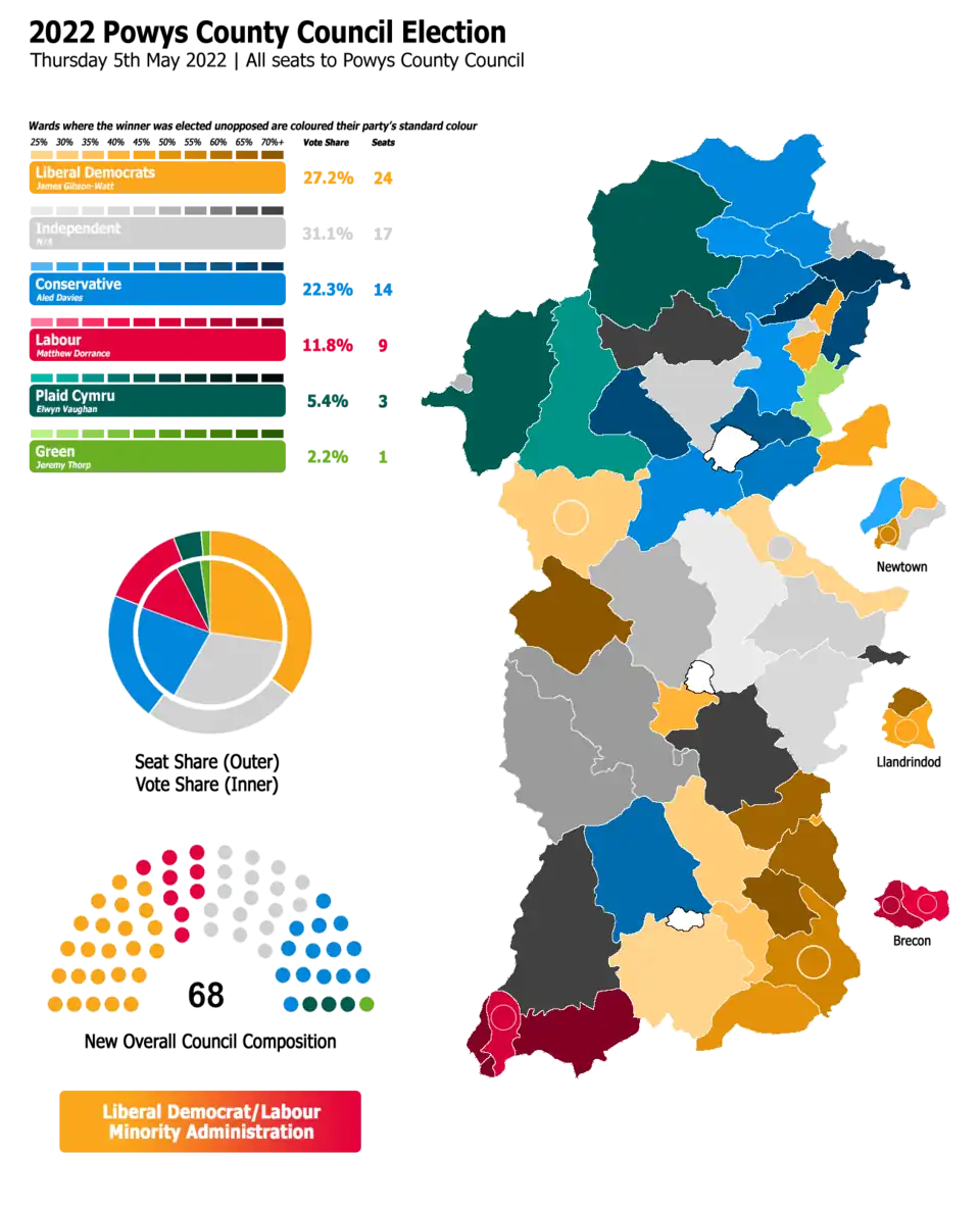 Powys 2022 result map