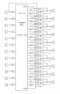 AMD 22V10 block diagram