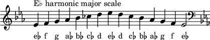 \header { tagline = ##f }
scale = \relative b { \key es \major \omit Score.TimeSignature
es^"E♭ harmonic major scale" f g as bes ces d es d ces bes as g f es2 \clef F \key es \major }
\score { { << \cadenzaOn \scale \context NoteNames \scale >> } \layout { } \midi { } }