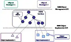 IMM Schematic Overview