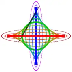Loci of some points along and beyond a trammel of Archimedes, the green circle being the loci of its midpoint – in the SVG file, move the pointer over the diagram to move the trammel