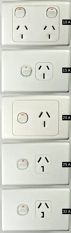 10 A, 15 A, 20 A, 25 A, and 32 A single-phase sockets. Each socket accepts plugs of equal or lesser current rating.