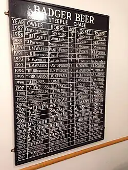 Badger Beer Winners 1987–2010