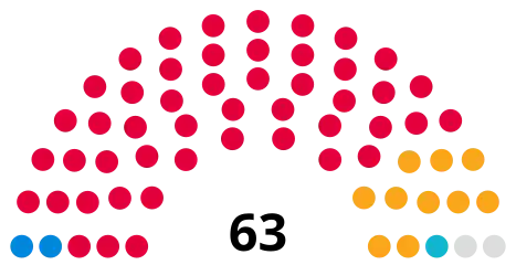 Council composition after the 2023 election