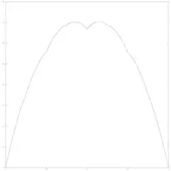parameter w = 1/3