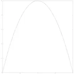 parameter w = 1/4