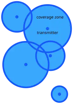 Possible coverage model