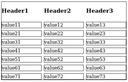A simple implementation of the CSS Grid layout demonstrating a table layout