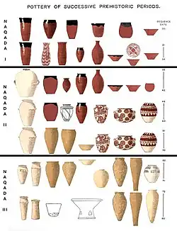 Image 4Evolution of Egyptian prehistoric pottery styles, from Naqada I to Naqada II and Naqada III (from Prehistoric Egypt)