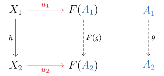 Universal morphisms can behave like a natural transformation between functors under suitable conditions.