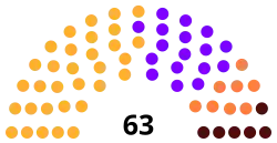 Corsica Parliament 2021