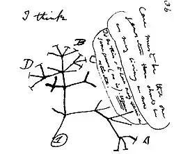Image 4Charles Darwin's first sketch of an evolutionary tree from his First Notebook on Transmutation of Species (1837) (from History of biology)