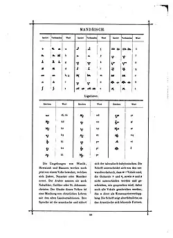 Mandaic chart from Das Buch der Schrift (Book of Writing Systems), 1880, Carl Faulmann