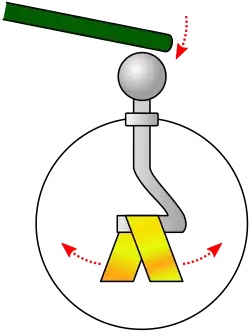 A clear glass dome has an external electrode that connects through the glass to a pair of gold leaves. A charged rod touches the external electrode and makes the leaves repel.