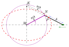 Variation of the paper strip method 1